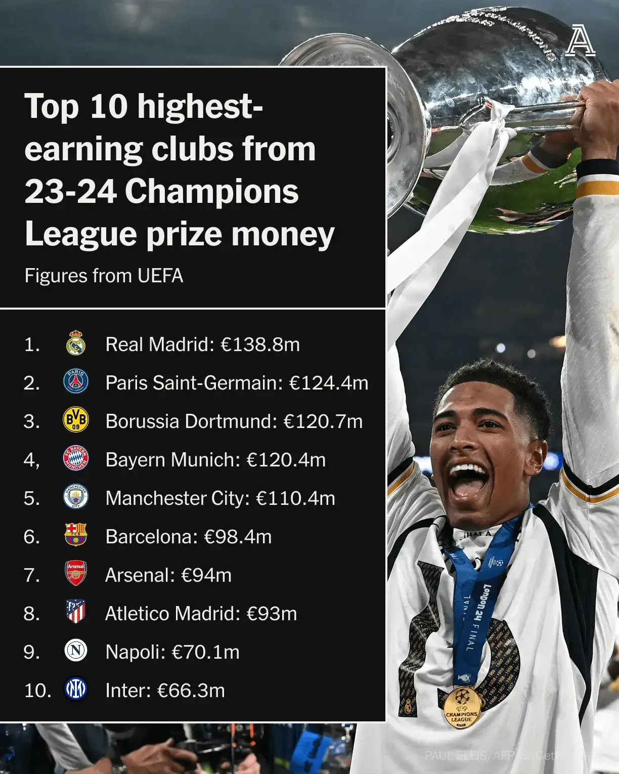 LD sports-皇家马德里带队取胜！，穆古鲁扎重要时刻领先优势明显再创辉煌时刻-LD sports